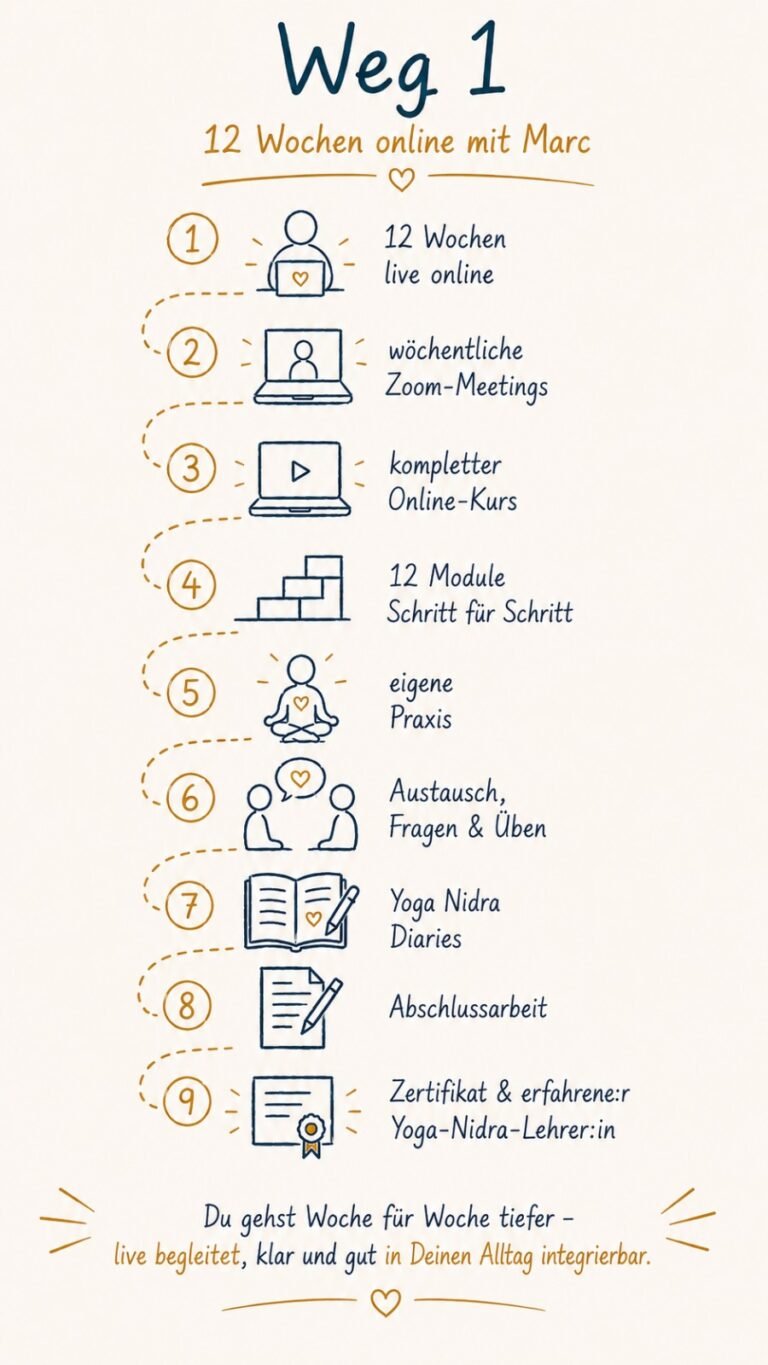 Der Weg zur erfahrenen Yoga Nidra Lehrerin in 12 Wochen mit Marc Fenner