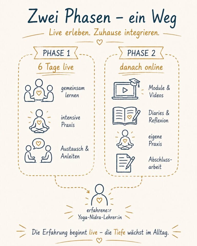 Die zwei Phasen der Yoga Nidra Ausbildung Live Retreat mit Marc Fenner