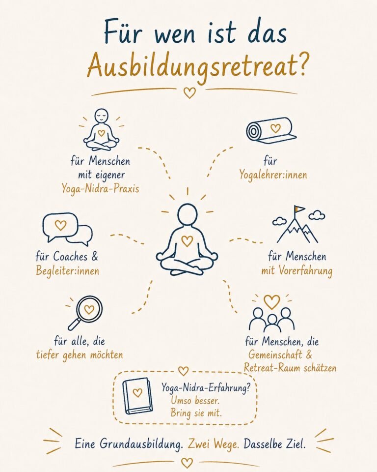 Für wen ist das Yoga Nidra Ausbildung Retreat mit Marc Fenner