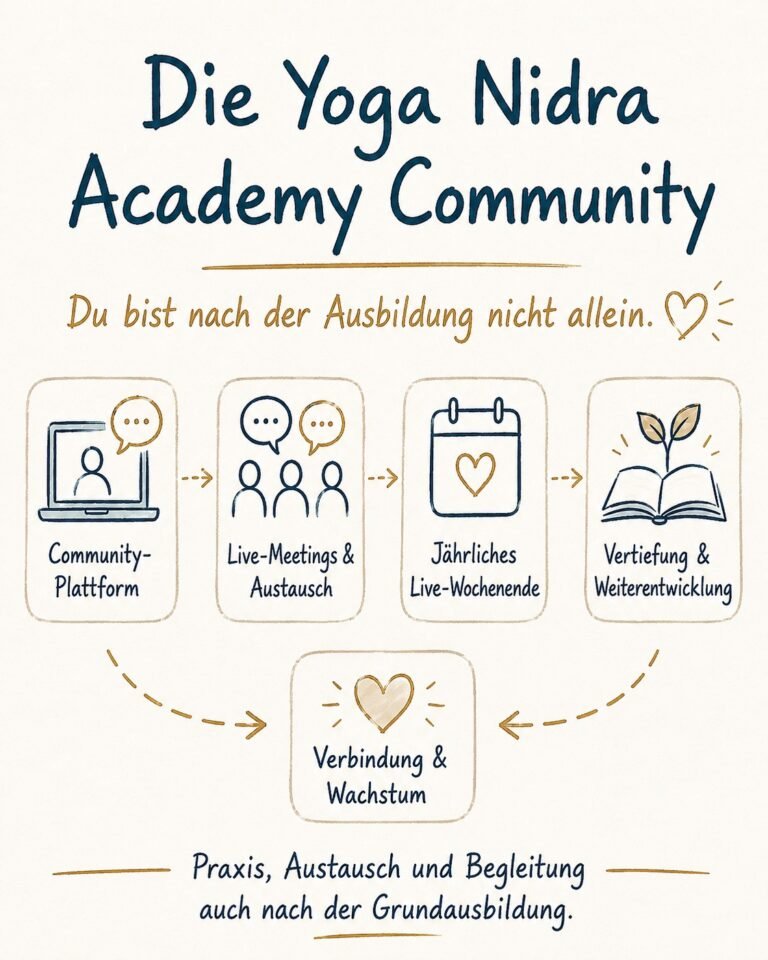 Nach der Yoga Nidra Ausbildung geht es in der Yoga Nidra Academy Community weiter