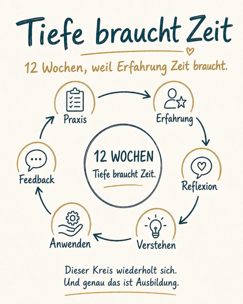 12 Wochen Yoga Nidra Ausbildung mit 100 Stunden Umfang Live oder Online mit Marc Fenner