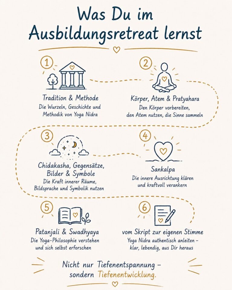 Was Du im Yoga Nidra Ausbildug Retreat 6 Tage mit Marc Fenner lernst