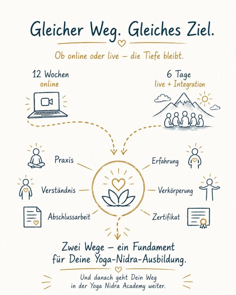 Die Yoga Nidra Ausbildung mit Marc Fenner - Live oder Online - gleicher Weg und gleiches Ziel