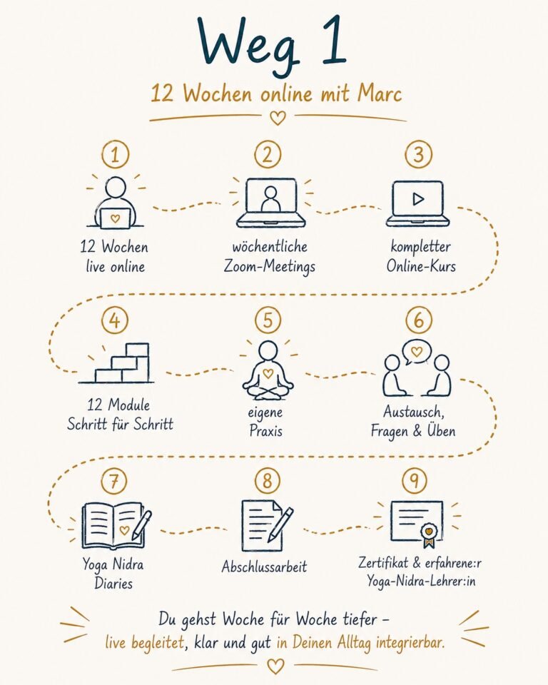 Die 12 wöchige Yoga Nidra Ausbildung mit Marc Fenner im Überblick der Module und Inhalte